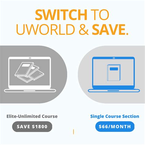 uworld reddit|how to use uworld reddit.